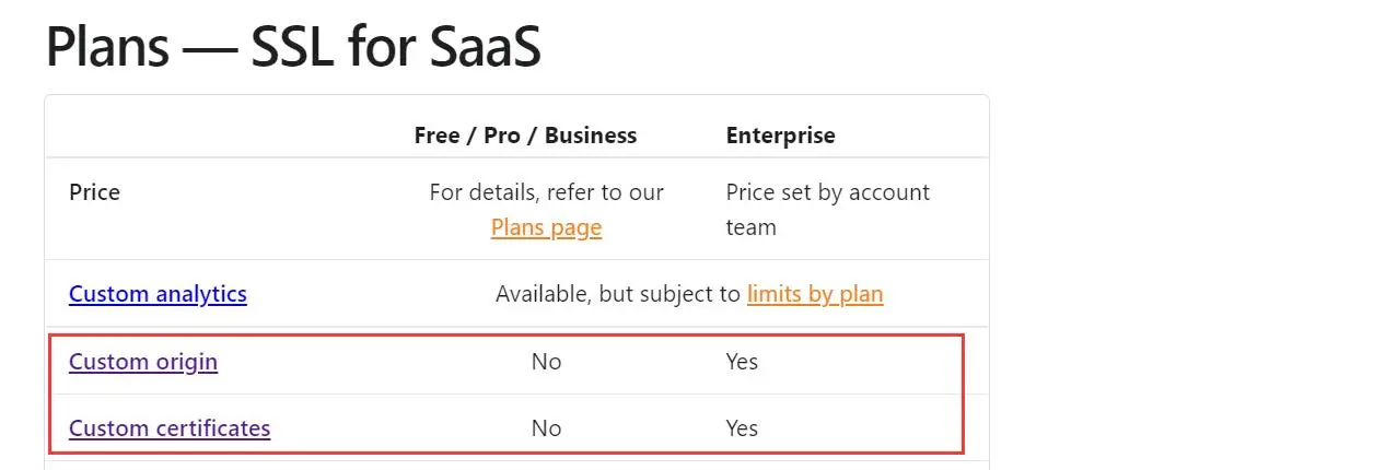 Plans-SSL for SaaS.webp